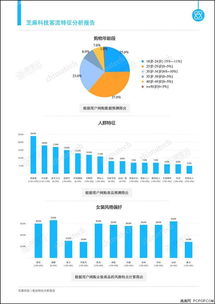 芝麻科技攜手阿里云 發布新一代大數據產品，賦能企業智慧開發新篇章